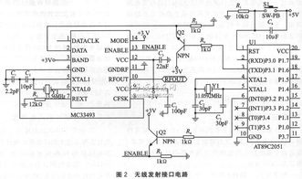 TPMS中無(wú)線(xiàn)接口電路的設(shè)計(jì) 通信與集成電路應(yīng)用