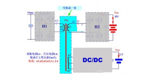 DC-DC轉(zhuǎn)換器國產(chǎn)化率攀升 優(yōu)質(zhì)磁企直供整車廠，集成電路設(shè)計(jì)賦能自主可控
